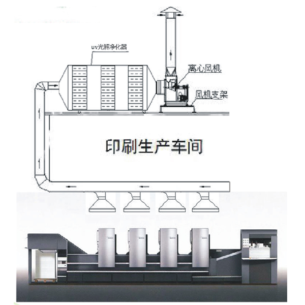 Uv光解凈化器