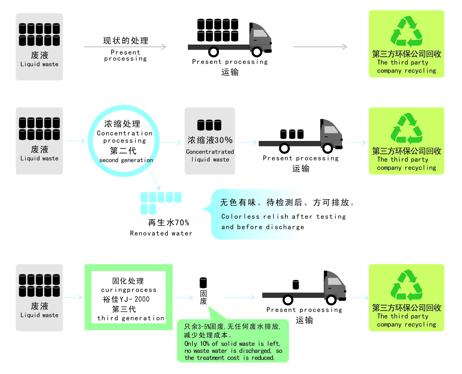 顯影液處理對(duì)比圖